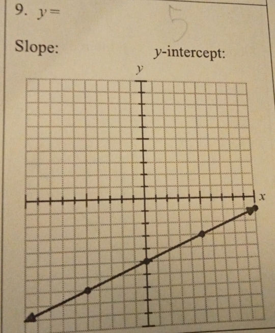 y=
Slope: y-intercept:
x