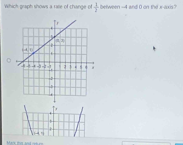 Which graph shows a rate of change of  1/2  between -4 and 0 on the x-axis?
`y
4
3
2
(-4,1)
Mark this and return