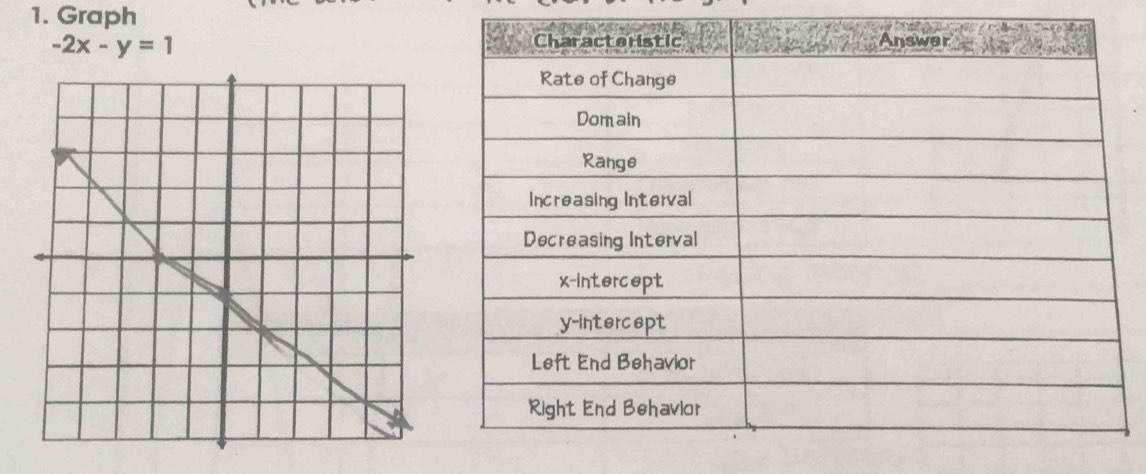 Graph
-2x-y=1