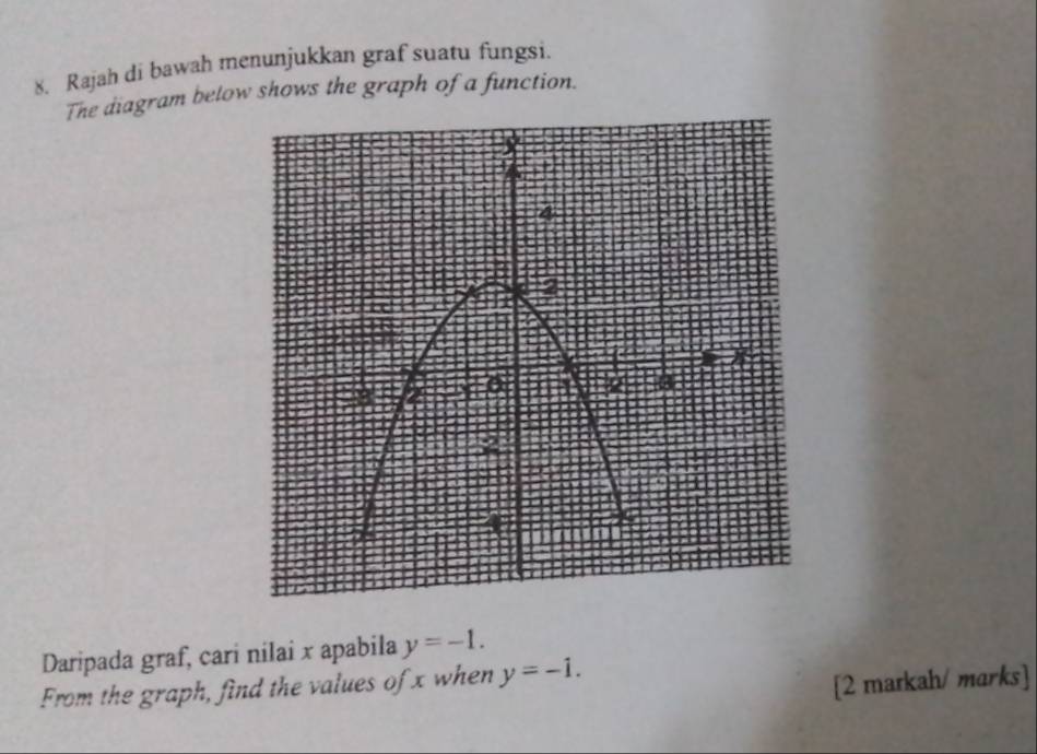 Rajah di bawah menunjukkan graf suatu fungsi. 
The diagram below shows the graph of a function. 
Daripada graf, cari nilai x apabila y=-1. 
From the graph, find the values of x when y=-1. 
[2 markah/ marks]