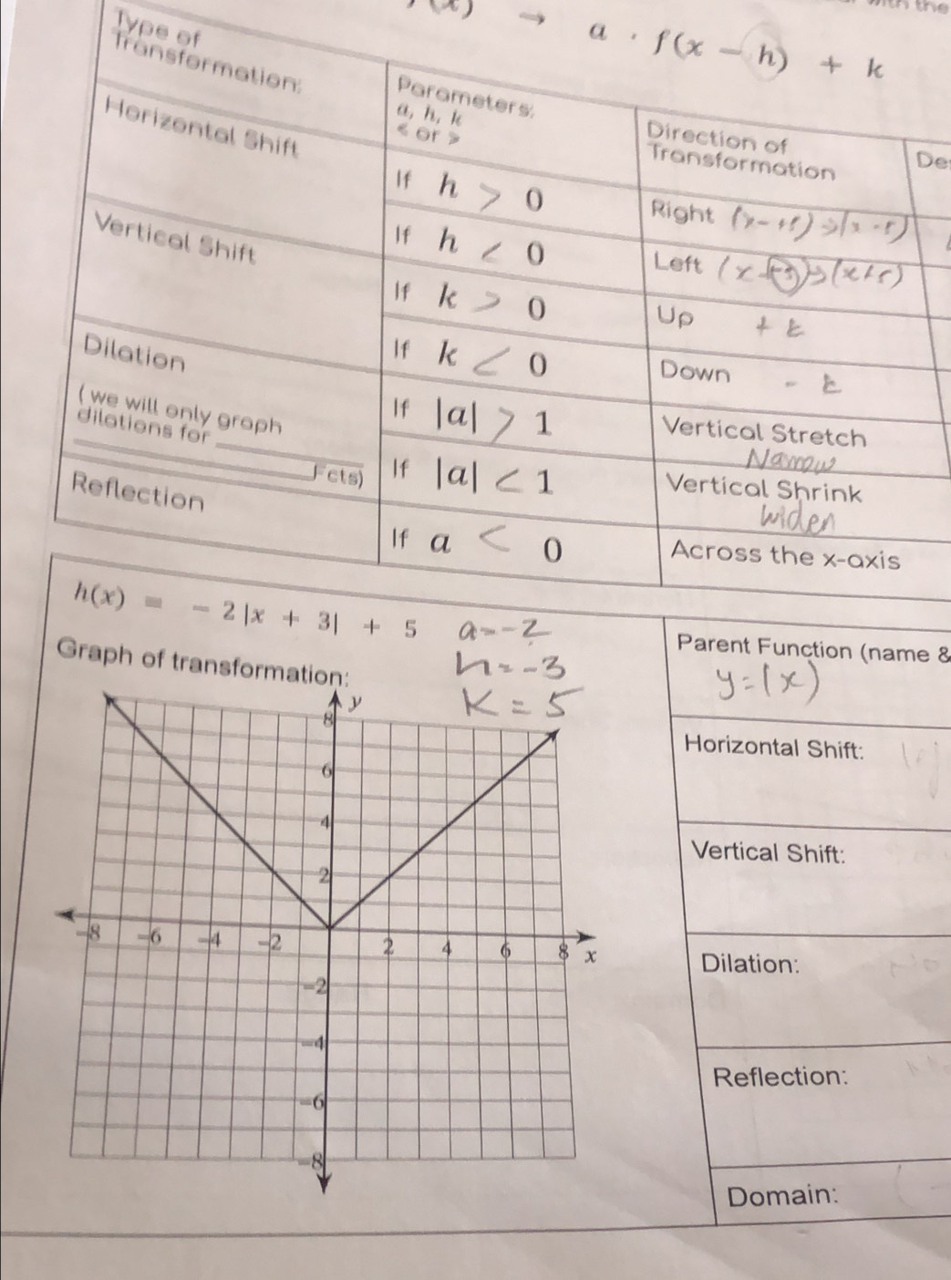 Type o
De
e 8
of transformatio
Horizontal Shift:
Vertical Shift:
Dilation:
Reflection:
Domain: