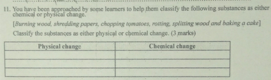 You have been approached by some learners to help them classify the following substances as either 
chemical or physical change. 
[Burning wood, shredding papers, chopping tomatoes, rotting, splitting wood and baking a cake] 
Classify the substances as either physical or chemical change. (3 marks)