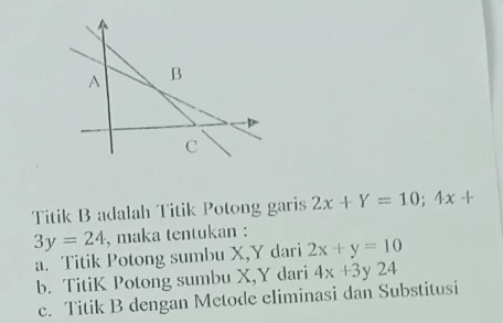 A B
C
Titik B adalah Titik Potong garis 2x+Y=10; 4x+
3y=24 , maka tentukan :
a. Titik Potong sumbu X, Y dari 2x+y=10
b. TitiK Potong sumbu X, Y dari 4x+3 y 24
c. Titik B dengan Metode eliminasi dan Substitusi