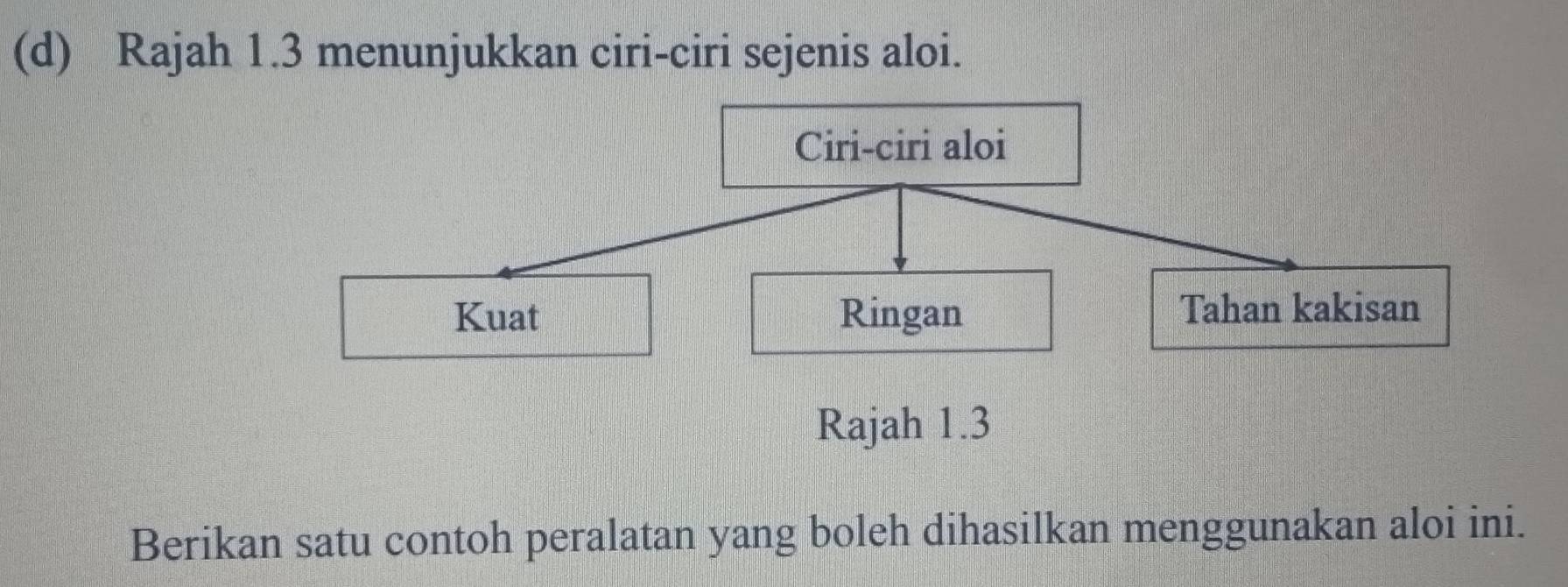 Rajah 1.3 menunjukkan ciri-ciri sejenis aloi. 
Berikan satu contoh peralatan yang boleh dihasilkan menggunakan aloi ini.