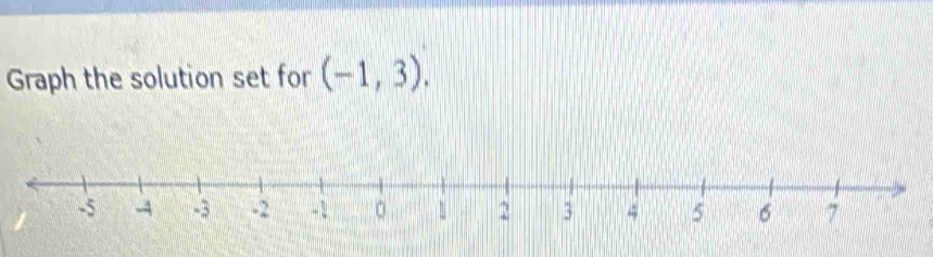 Graph the solution set for (-1,3).