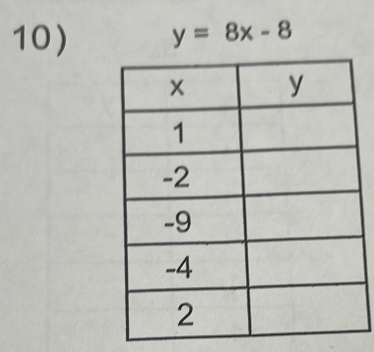 y=8x-8