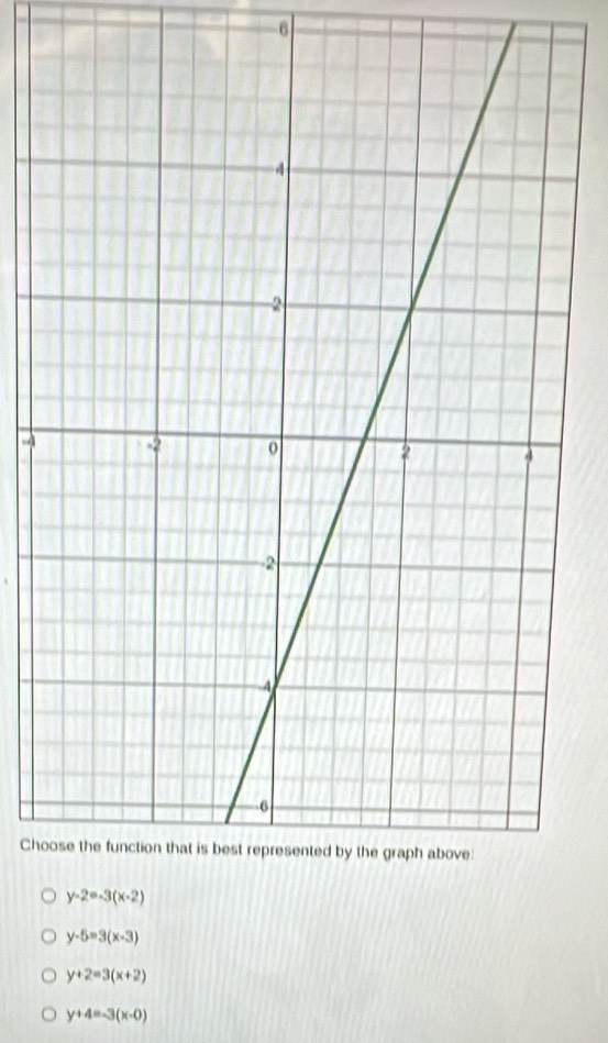 Cho
y-5=3(x-3)
y+2=3(x+2)
y+4=-3(x-0)