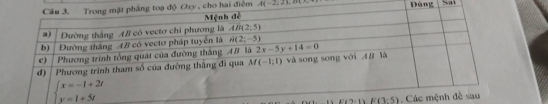 hai điểm A(-2;2),B(3, Đúng Sai
Ebeginpmatrix 2endpmatrix Fbeginpmatrix 3· 5)