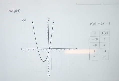 Find g(4).
g(x)=2x-3