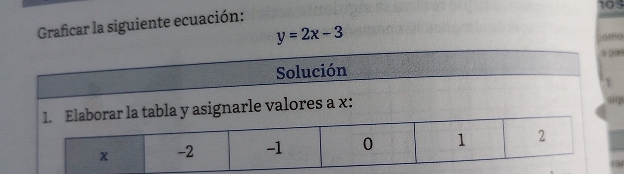 105 
Graficar la siguiente ecuación:
y=2x-3
:omo 
Solución s pás 
la tabla y asignarle valores a x : 
sig