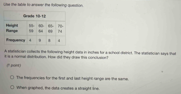 Use the table to answer the following question.
A statistician collects the following height data in inches for a school district. The statistician says that
it is a normal distribution. How did they draw this conclusion?
(1 point)
The frequencies for the first and last height range are the same.
When graphed, the data creates a straight line.