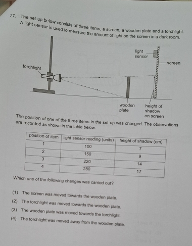 The set-up below consists of three items, a screen, a wooden plate and a torchlight.
A light sensor is used to measu
three items in the set-up was changed. The observations
are recorded as shown in the table below.
following changes was carried out?
(1) The screen was moved towards the wooden plate.
(2) The torchlight was moved towards the wooden plate.
(3) The wooden plate was moved towards the torchlight.
(4) The torchlight was moved away from the wooden plate.