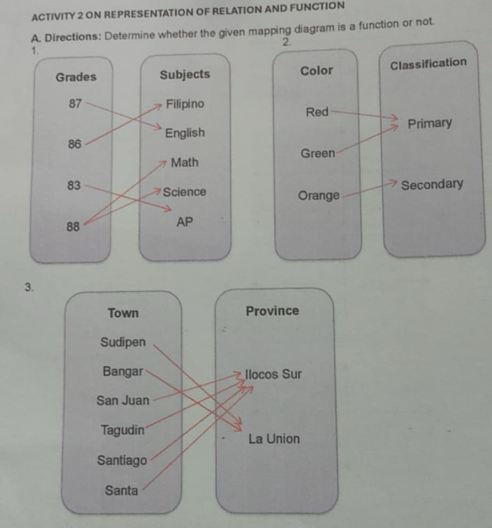 ACTIVITY 2 ON REPRESENTATION OF RELATION AND FUNCTION 
A. Directions: Determine whether the given mapping diagram is a function or not. 
3.