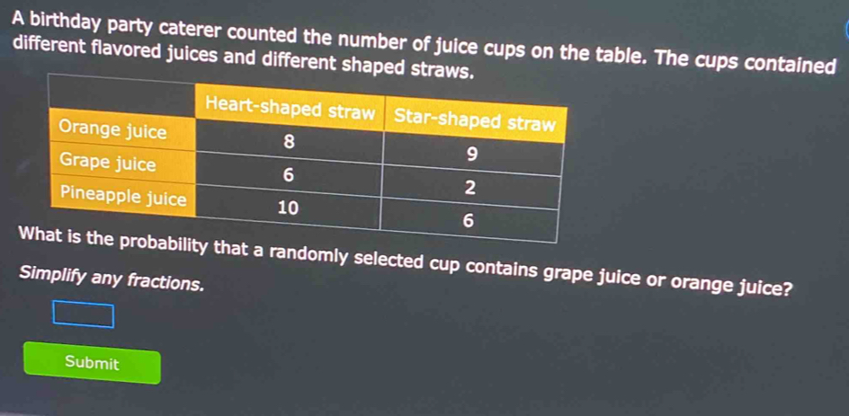 A birthday party caterer counted the number of juice cups on the table. The cups contained 
different flavored juices and different shaped straw 
probability that a randomly selected cup contains grape juice or orange juice? 
Simplify any fractions. 
Submit