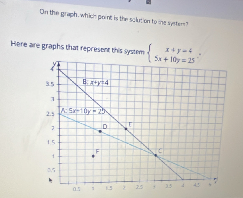 On the graph, which point is the solution to the system?
Here are graphs that represent this system beginarrayl x+y=4 5x+10y=25endarray. .