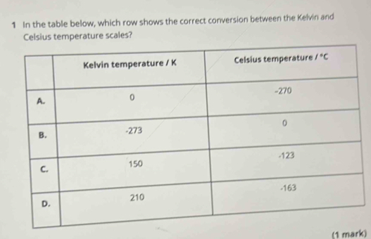 In the table below, which row shows the correct conversion between the Kelvin and
Celsius temperature scales?
(1 mark)