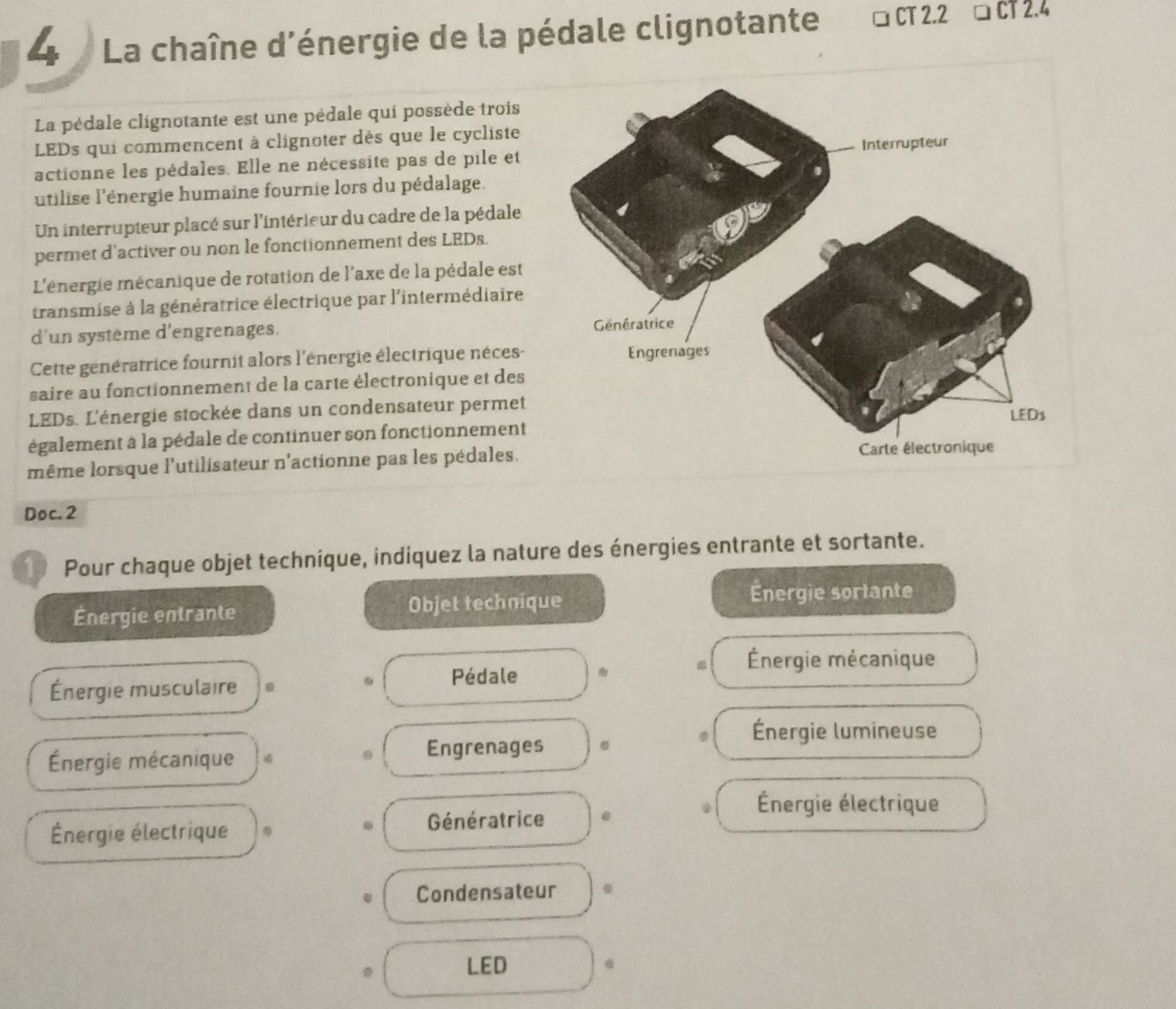 La chaîne d'énergie de la pédale clignotante □ CT 2.2 □ CT 2.4
La pédale clignotante est une pédale qui possède trois
LEDs qui commencent à clignoter dès que le cycliste
actionne les pédales. Elle ne nécessite pas de pile et 
utilise l'énergie humaine fournie lors du pédalage.
Un interrupteur placé sur l'intérieur du cadre de la pédale
permet d'activer ou non le fonctionnement des LEDs.
L'énergie mécanique de rotation de l'axe de la pédale est
transmise à la génératrice électrique par l'intermédiaire
d'un système d'engrenages. 
Cette génératrice fournit alors l'énergie électrique néces-
saire au fonctionnement de la carte électronique et des
LEDs. L'énergie stockée dans un condensateur permet
également à la pédale de continuer son fonctionnement
même lorsque l'utilisateur n'actionne pas les pédales. 
Doc. 2
1 Pour chaque objet technique, indiquez la nature des énergies entrante et sortante.
Énergie entrante Objet technique Energie sortante
Énergie mécanique
Énergie musculaire .
Pédale 
Énergie lumineuse
Énergie mécanique Engrenages .
Énergie électrique
Énergie électrique Génératrice
Condensateur
LED