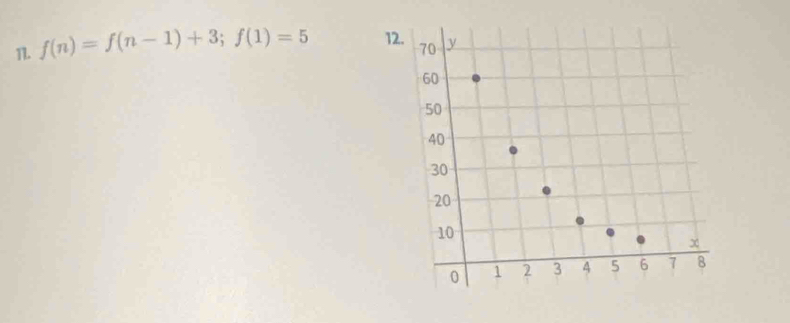 f(n)=f(n-1)+3; f(1)=5