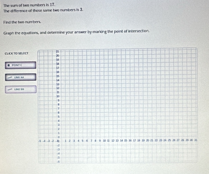 The sum of two numbers is 17.
The difference of those same two numbers is 3.
Find the two numbers.
Graph the equations, and determine your answer by marking the point of intersection.
CLICK TO SELECT
POINT C
LINE AA
LINE 10