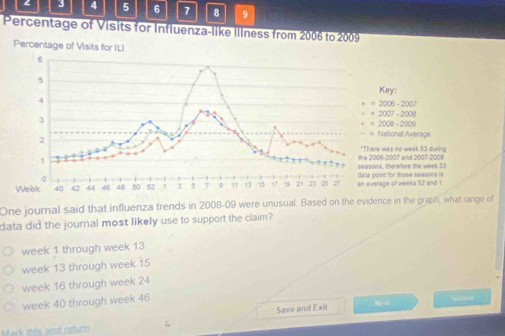 3 4 5 6 7 8 9
Percentage of Visits for Influenza-like Illness from 2006 to 2009
One journal said that influenza trends in 2008-09 were unusual. Based on the evidence in the graph, what range of
data did the journal most likely use to support the claim?
week 1 through week 13
week 13 through week 15
week 16 through week 24
week 40 through week 46
Save and Exit C=□ Satan
Mark this and reluro