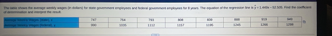 The table shows the average weekly wages (in dollars) for state government employees and federal government employees for 8 years. The equation of the regression line is hat y=1.449x-52.505 Find the coefficient 
of determination and interpret the result.