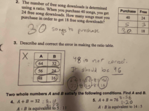 The number of free song downloads is determined 
using a ratio. When you purchase 40 songs, you get
24 free song downloads. How many songs must you 
purchase in order to get 18 free song downloads? 
3. Describe and correct the error in making the ratio table. 
Two whole numbers A and B satisfy the following conditions. Find A and B. 
4. A+B=32 5. A+B=76
A:B
A:B is equivalent to 5:11 is equivalent to 14:5