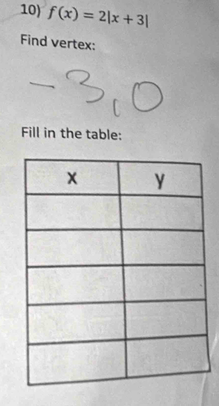 f(x)=2|x+3|
Find vertex: 
Fill in the table: