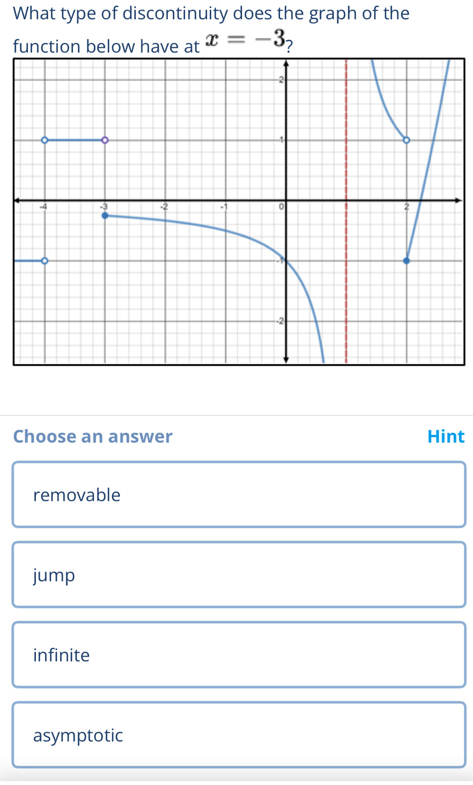 What type of discontinuity does the graph of the
function below have at x=-3 ?
Choose an answer Hint
removable
jump
infinite
asymptotic