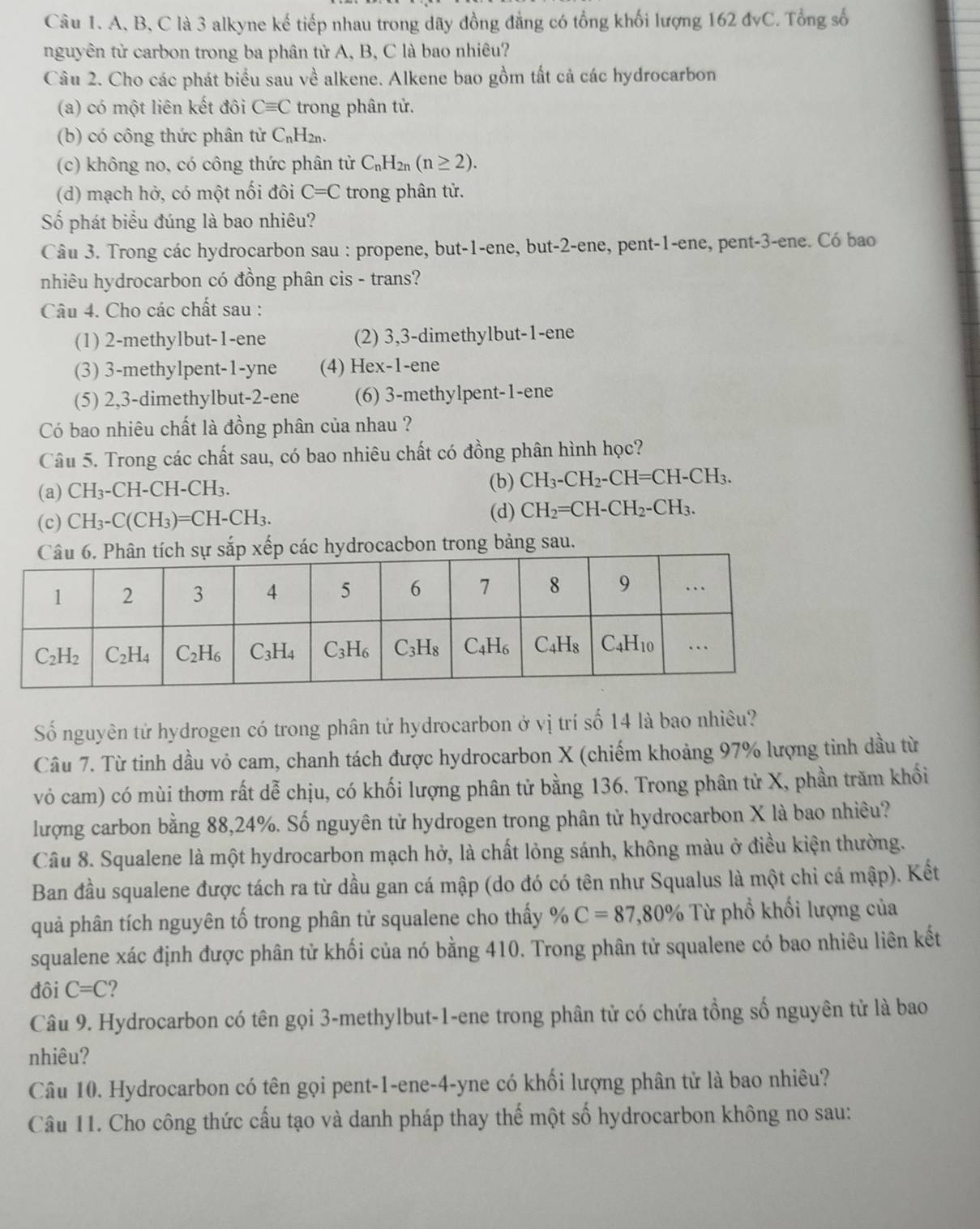 A, B, C là 3 alkyne kế tiếp nhau trong dãy đồng đẳng có tổng khối lượng 162 đvC. Tổng số
nguyên từ carbon trong ba phân tử A, B, C là bao nhiêu?
Câu 2. Cho các phát biểu sau về alkene. Alkene bao gồm tất cả các hydrocarbon
(a) có một liên kết đôi Cequiv C trong phân tử.
(b) có công thức phân tử C_n H2n.
(c) không no, có công thức phân tử C_nH_2n(n≥ 2).
(d) mạch hở, có một nối đôi C=C trong phân tử.
Số phát biểu đúng là bao nhiêu?
Câu 3. Trong các hydrocarbon sau : propene, but-1-ene, but-2-ene, pent-1-ene, pent-3-ene. Có bao
nhiêu hydrocarbon có đồng phân cis - trans?
Câu 4. Cho các chất sau :
(1) 2-methylbut-1-ene (2) 3,3-dimethylbut-1-ene
(3) 3-methylpent-1-yne (4) Hex-1-ene
(5) 2,3-dimethylbut-2-ene (6) 3-methylpent-1-ene
Có bao nhiêu chất là đồng phân của nhau ?
Câu 5. Trong các chất sau, có bao nhiêu chất có đồng phân hình học?
(a) CH_3-CH-CH-CH_3.
(b) CH_3-CH_2-CH=CH-CH_3.
(c) CH_3-C(CH_3)=CH-CH_3.
(d) CH_2=CH-CH_2-CH_3.
h sự sắp xếp các hydrocacbon trong bảng sau.
Số nguyên tử hydrogen có trong phân tứ hydrocarbon ở vị trí số 14 là bao nhiêu?
Câu 7. Từ tinh dầu vỏ cam, chanh tách được hydrocarbon X (chiếm khoảng 97% lượng tình dầu từ
vỏ cam) có mùi thơm rất dễ chịu, có khối lượng phân tử bằng 136. Trong phân tử X, phần trăm khối
lượng carbon bằng 88,24%. Số nguyên tử hydrogen trong phân tử hydrocarbon X là bao nhiêu?
Câu 8. Squalene là một hydrocarbon mạch hở, là chất lỏng sánh, không màu ở điều kiện thường.
Ban đầu squalene được tách ra từ dầu gan cá mập (do đó có tên như Squalus là một chỉ cá mập). Kết
quả phân tích nguyên tố trong phân tử squalene cho thấy % C=87,80% Từ phổ khối lượng của
squalene xác định được phân tử khối của nó bằng 410. Trong phân tử squalene có bao nhiêu liên kết
đôi C=C 2
Câu 9. Hydrocarbon có tên gọi 3-methylbut-1-ene trong phân tử có chứa tổng số nguyên tử là bao
nhiêu?
Câu 10. Hydrocarbon có tên gọi pent-1-ene-4-yne có khối lượng phân tử là bao nhiêu?
Câu 11. Cho công thức cấu tạo và danh pháp thay thế một số hydrocarbon không no sau: