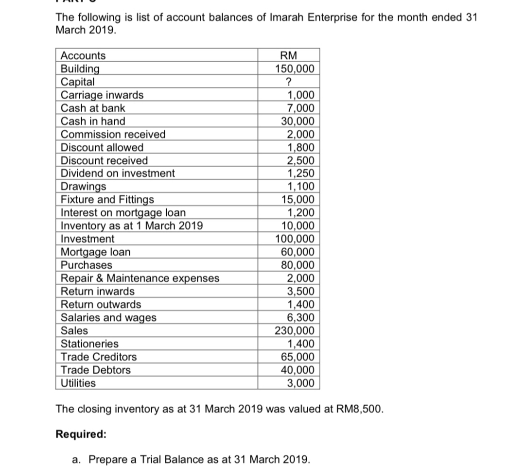 The following is list of account balances of Imarah Enterprise for the month ended 31 
March 2019. 
The closing inventory as at 31 March 2019 was valued at RM8,500. 
Required: 
a. Prepare a Trial Balance as at 31 March 2019.