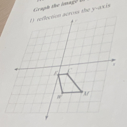 Graph the m a