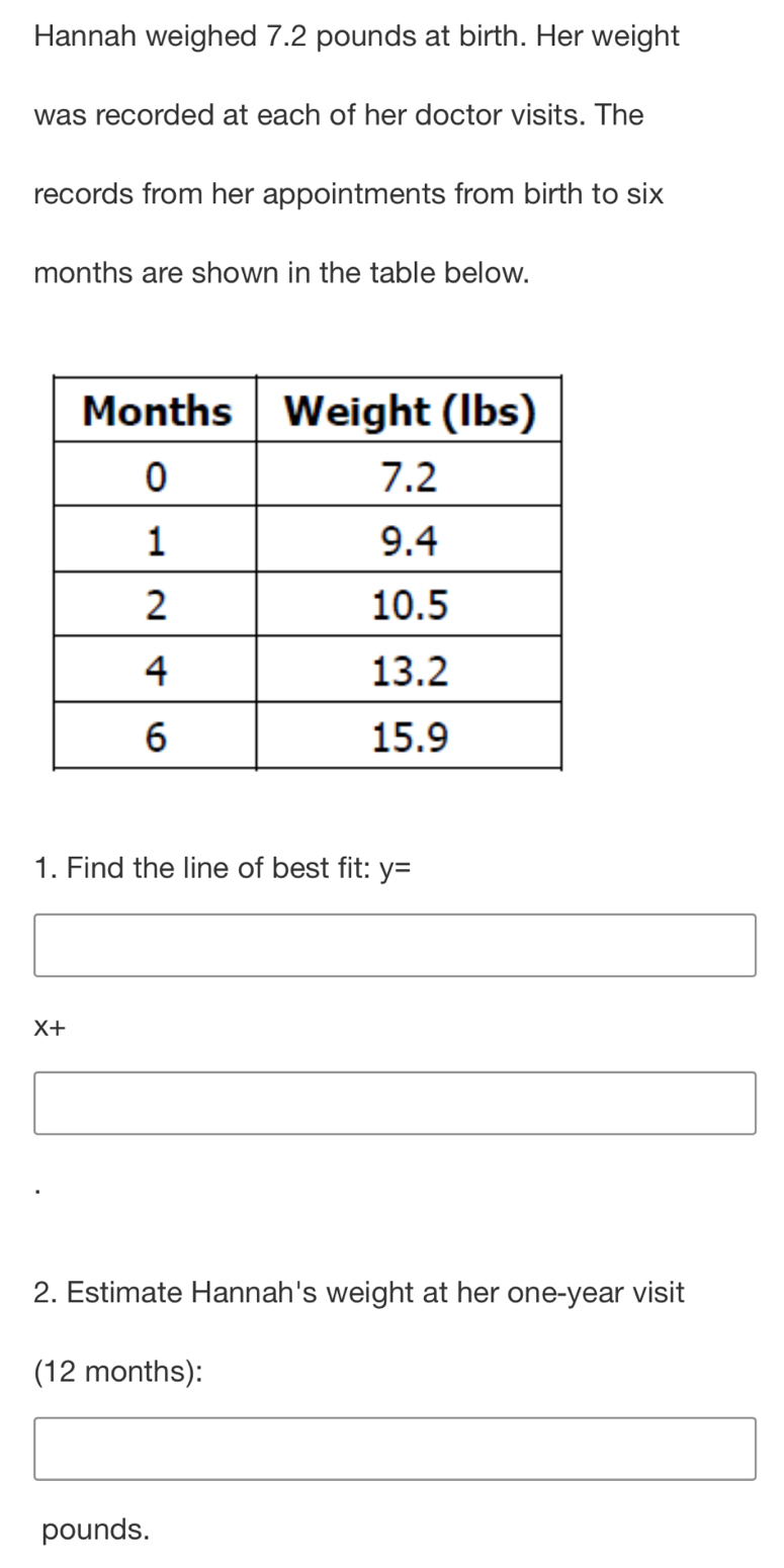 Hannah weighed 7.2 pounds at birth. Her weight 
was recorded at each of her doctor visits. The 
records from her appointments from birth to six
months are shown in the table below. 
1. Find the line of best fit: y=
□
X+
□  
□ 
2. Estimate Hannah's weight at her one-year visit 
(12 months):
x_1+x_2+·s +x_n
pounds.