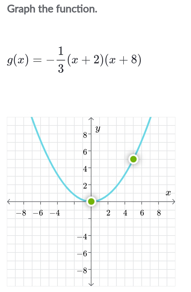 Graph the function.
g(x)=- 1/3 (x+2)(x+8)