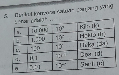 Berikut konversi satuan panjang yang