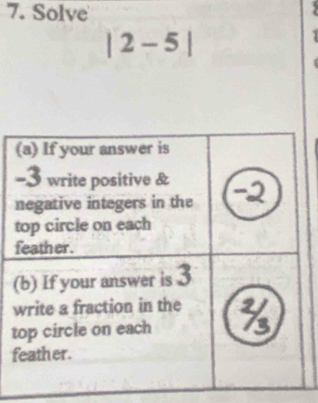 Solve
|2-5|
t 
f