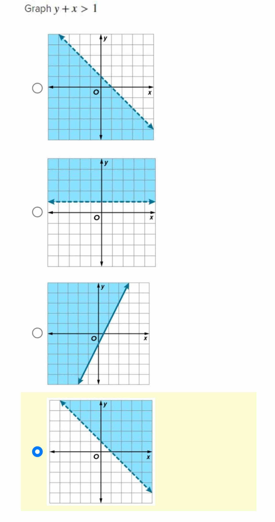 Graph y+x>1