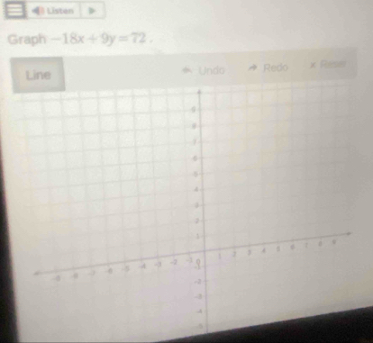 = Listen 
Graph -18x+9y=72. 
Undo A Redo × Rese