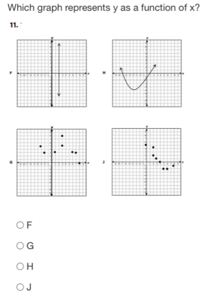 Which graph represents y as a function of x?
11. `
H , ,
F
G
H
J