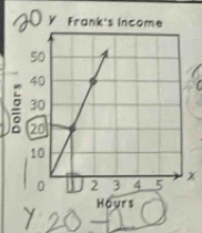 0 Y Frank's Income
x