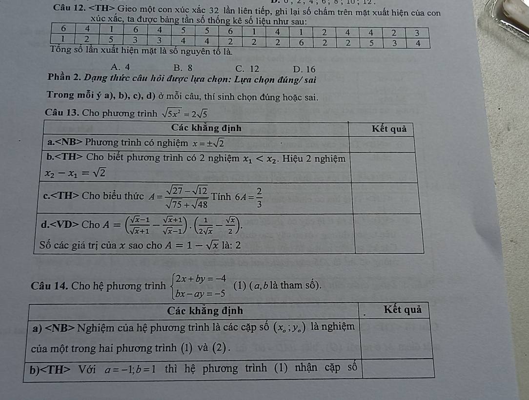 0, 2, 4, 6, 8, 10, 12
Câu 12. ∠ TH> Gieo một con xúc xắc 32 lần liên tiếp, ghi lại số chấm trên mặt xuất hiện của con
xúc xắc, ta được bảng tần
A. 4 B. 8 C. 12 D. 16
Phần 2. Dạng thức câu hỏi được lựa chọn: Lựa chọn đúng/ sai
Trong mỗi ý a), b), c), d) ở mỗi câu, thí sinh chọn đúng hoặc sai.
Câu 13. Cho phương trì sqrt(5x^2)=2sqrt(5)
Câu 14. Cho hệ phương trình beginarrayl 2x+by=-4 bx-ay=-5endarray. (1) ( a, b là tham số).