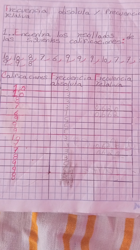 Frecvencia bbsblulaly recvenci 
relativa 
1. . Encvenra los resullados de 
los 5igiehtes coliricadiones:
10 8, 8, 7 6, 9, 9, 9, 10, 7, 7,
19, 8
Callrica ciones Frecdendia reevencla 
AbsolAa relblive 
1o
3
1o
3
B
3
3 1620
6
1 0662
9
5
9
5
9
5
19
3
3
3
7 d6dd
8
B
9
5
9
8
3