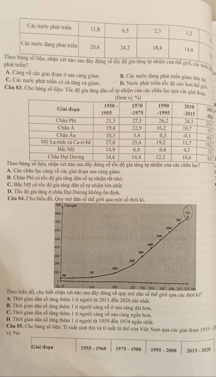 của thế giới, các nước p
phát triển?
A. Càng về các giai đoạn ở sau cảng giảm. B. Các nước đang phát triển giảm liên tục,
C. Các nước phát triển có cả tăng và giảm. D. Nước phát triển tốc độ cao hơn thế giới
Câu 83. Cho bảng số liệu: Tốc độ gia tăng dân số tự nhiện của các châu lục qua các giai đoạn,
 
|
4
5
2
The nào sau đây đúng về tốc độ gia tăng tự nhiện của các châu lục?
A. Các châu lục càng về các giai đoạn sau càng giảm.
B. Châu Phi có tốc độ gia tăng dân số tự nhiện rất nhỏ.
C. Bắc Mỹ có tốc độ gia tăng dân số tự nhiện lớn nhất.
D. Tốc độ gia tăng ở châu Đại Dương không ổn định.
Câu 84. Cho biểu đồ: Quy mô dân số thế giới qua một số thời kì.
Theo biểu đồ, cho biết nhận xét nào sau đây đúng về quy mô dân số thế giới qua các thời kì?
A. Thời gian dân số tăng thêm 1 tỉ người từ 2011 đến 2020 dài nhất.
B. Thời gian dân số tăng thêm 1 ti người càng về ở sau càng dài hơn.
C. Thời gian dân số tăng thêm 1 tỉ người càng về sau càng ngắn hơn.
D. Thời gian dân số tăng thêm 1 ti người từ 1959 đến 1974 ngắn nhất.
Câu 85. Cho bảng số liệu: Tỉ suất sinh thô và tỉ suất tử thô của Việt Nam qua các giai đoạn 1955-20
vj: %o
Giai đoạn 1955 - 1960 1975 - 1980 1995 - 2000 2015-2020