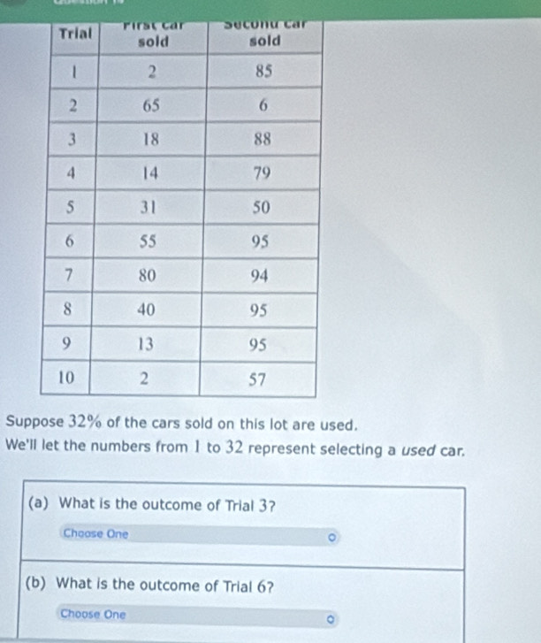 Supsed. 
We'll let the numbers from 1 to 32 represent selecting a used car. 
(a) What is the outcome of Trial 3? 
Choose One 
(b) What is the outcome of Trial 6? 
Choose One 
。