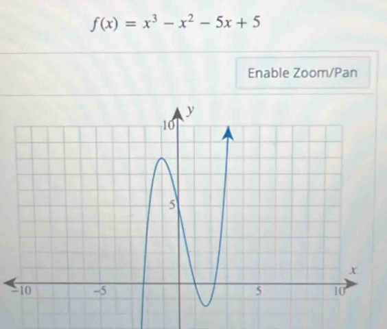 f(x)=x^3-x^2-5x+5
Enable Zoom/Pan