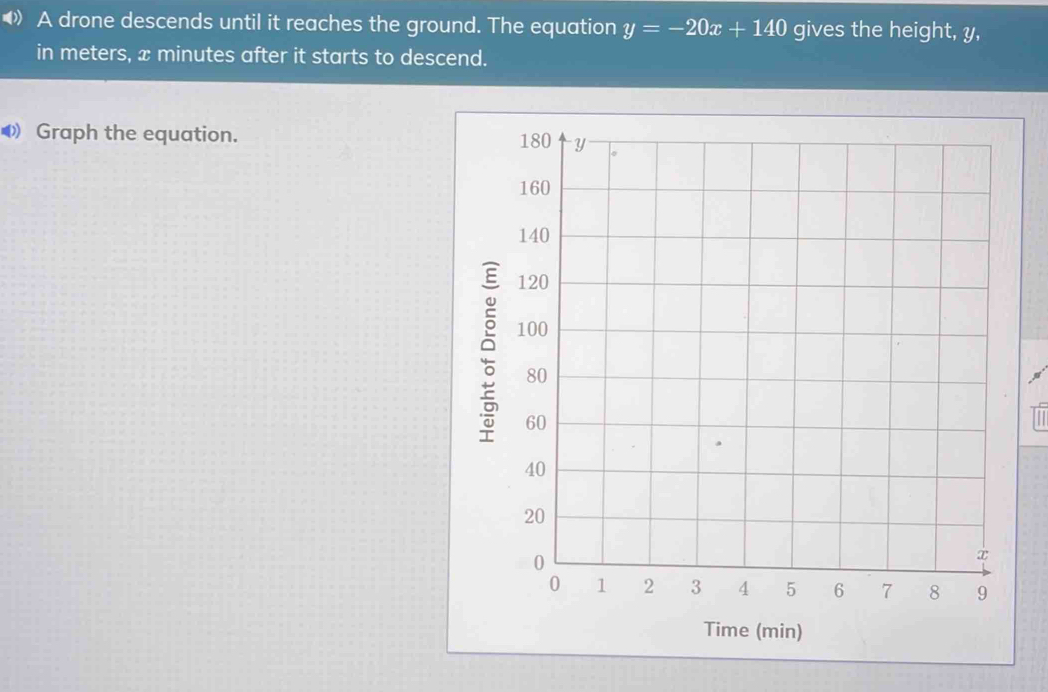 A drone descends until it reaches the ground. The equation y=-20x+140 gives the height, y, 
in meters, x minutes after it starts to descend. 
( Graph the equation. 
Time (min)