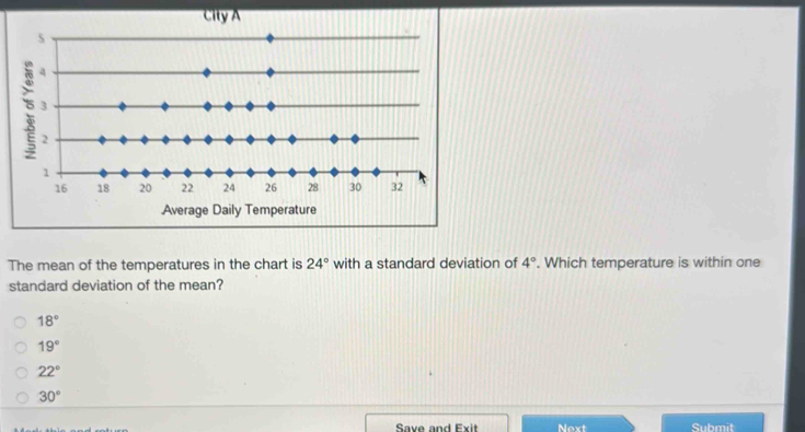 The mean of the temperatures in the chart is 24° with a standard deviation of 4°. Which temperature is within one
standard deviation of the mean?
18°
19°
22°
30°
Save and Exit Noxt Submit