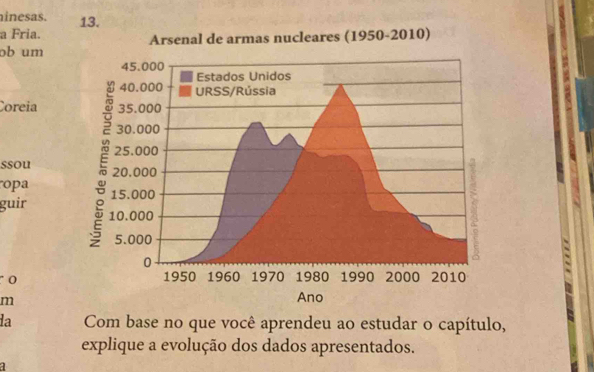 inesas. 
a Fria. 
ob um 
Coreia 
ssou 
opa 
guir 
o 
m 
la Com base no que você aprendeu ao estudar o capítulo, 
explique a evolução dos dados apresentados.