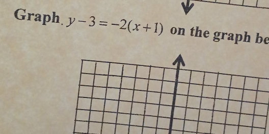 Graph. y-3=-2(x+1) on the graph be