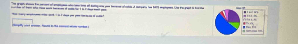 The graph shows the percent of employes who lke time of during ane your hacauss of colts. A company has $070 employees. Ues the graph to find ts 
nuriee of ten who miss wn becase of colds for 1 to 2 daye wach pear 
Mien may ampinyes miss somk 1 to 2 daya par yo teraces of cottk? 
(Simpty your spower. Round to the nesnot whoe number)