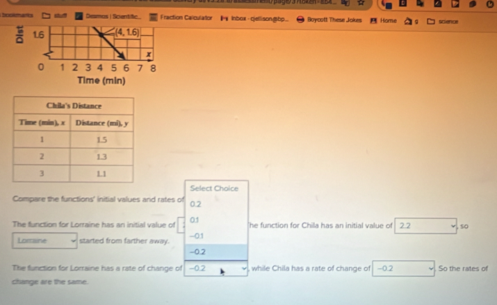 20/page37822n=aB4
toclmants Desmas | Scientific.. Fraction Calculator  Inbox-cjellisongp... Boycott These Jokes  Home science
Select Choice
Compare the functions' initial values and rates of 0.2
The function for Lorraine has an initial value of 01 'he function for Chila has an initial value of 2.2 so
Lorraine started from farther away. -0.1
-0.2
The function for Lorraine has a rate of change of -0.2 , while Chila has a rate of change of -0.2 So the rates of
change are the same.